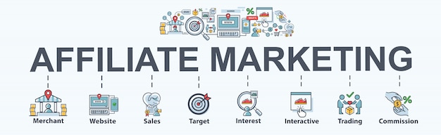 Baner marketingowy dla e-commerce i marketingu w mediach społecznościowych, strona internetowa, link, sprzedaż, konwersja i prowizja.
