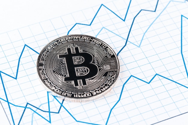 Bitcoin i wykres