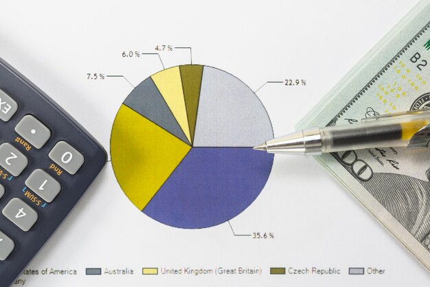 Dolary, kalkulator, długopis i biznesowe wykresy leżą na biurku