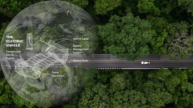 Ekologiczny Samochód Na Leśnej Drodze Z Planetą Ziemia Przechodzącą Przez Las Ekosystem Ekologia Zdrowe środowisko Wycieczka Samochodowa Ekologiczny Samochód Z Naturą Samochód Elektryczny I Ziemia Energia Elektryczna Ev Dla środowiska