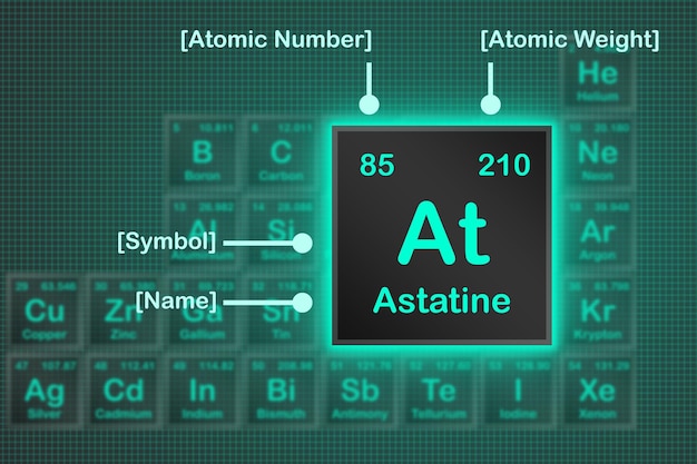 Zdjęcie element astatynowy z układu okresowego z kwadratową siatką światła neonowego