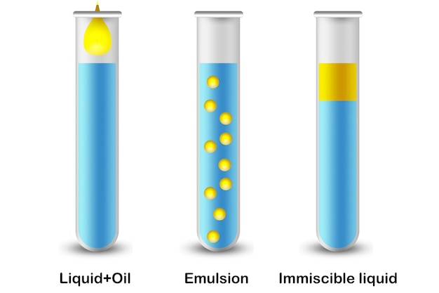 Emulgowanie Ciecze niemieszające się Olej emulsyjny w wodzie