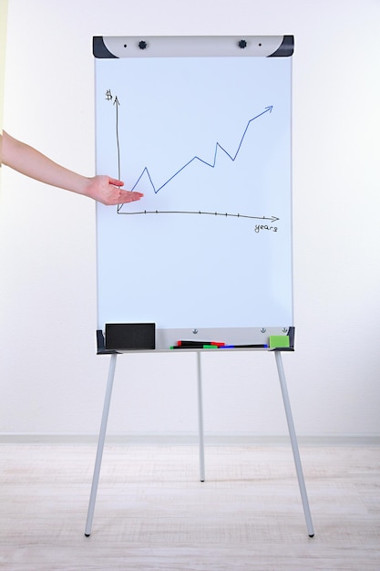 Flipchart w klasie