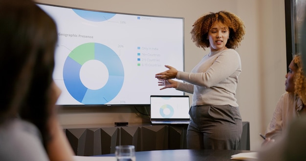Zdjęcie kobiety biznesowe i prezentacja graficzna na ekranie analizy danych zarządzanie kpi lub warsztaty spotkanie kobiet menedżerów i analiza celów strategii i szkolenie w zakresie informacji zwrotnej na konferencji pracy zespołowej