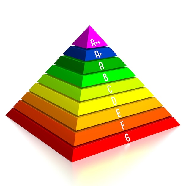 Kolorowa piramida zużycie energii ocena efektywności wykresu 3D ilustracja