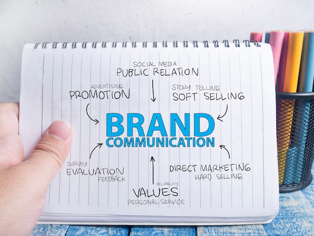 Komunikacja marki Biznes Marketing Słowa Typografia Koncepcja
