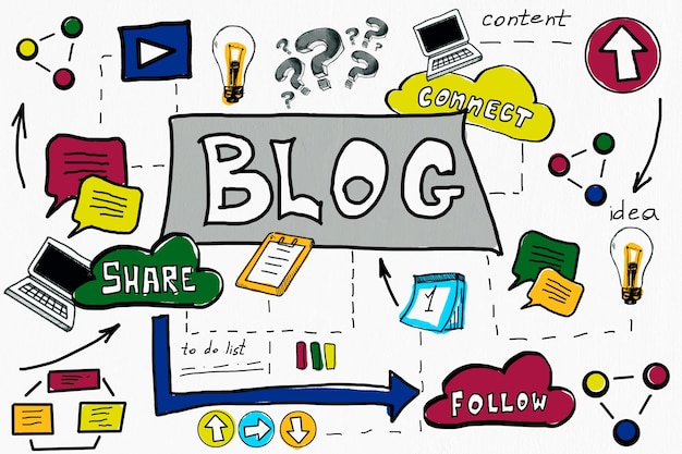 Koncepcja bloga i marketingu