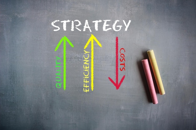 Zdjęcie koncepcja strategii biznesowej. tablica rysunek przedstawiający strzałkę i tekst jakość, wydajność i koszty
