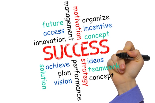 Koncepcja sukcesu w biznesie i inne powiązane słowa, ręcznie rysowane na białej tablicy
