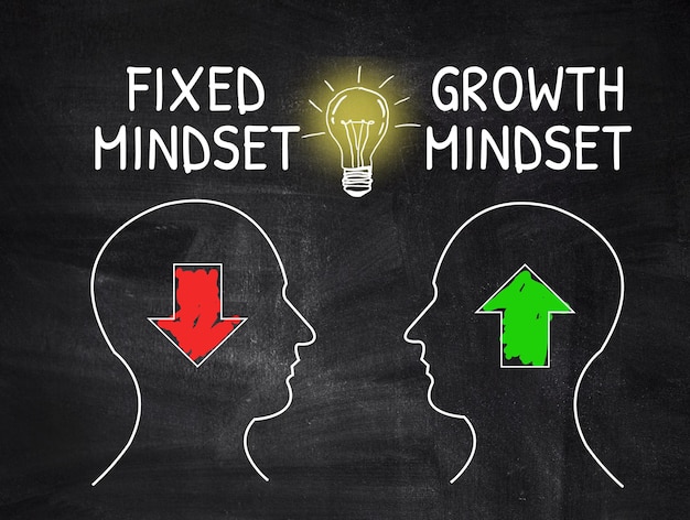 Pixed Mindset and Growth Mindset odręczne na tablicy z żarówką