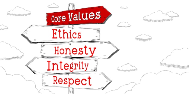 Podstawowe wartości koncepcja etyka uczciwość uczciwość szanuj zarys drogowskazu z pięcioma strzałkami