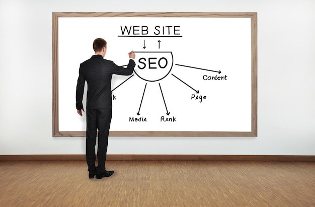 Schemat SEO