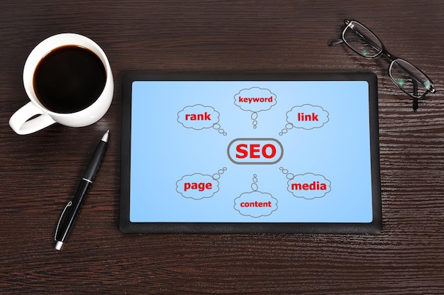 Seo Diagram diagramu