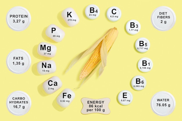 Skład witamin i minerałów w kukurydzy