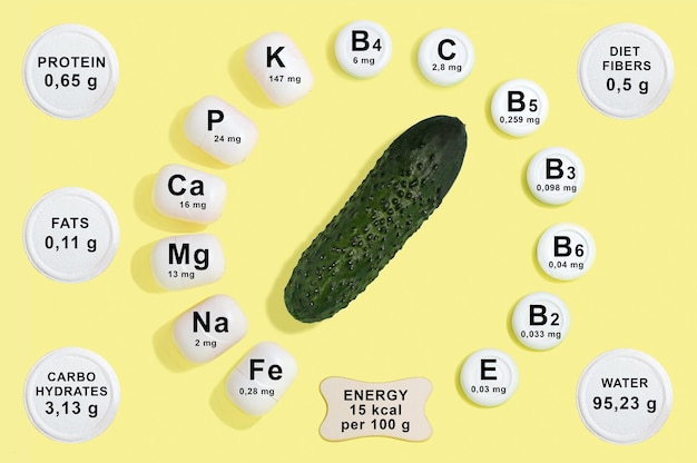 Skład witamin i minerałów w ogórku