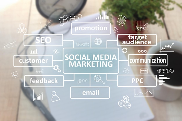 Social Media Marketing biznes motywacyjny inspirujące cytaty słowa typografia