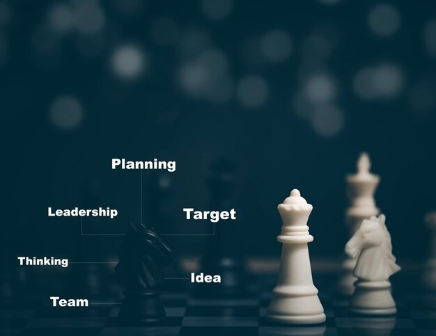 Strategia biznesowa Konkurencyjne pomysły i koncepcja planowania z szachową grą planszową Konkurencja biznesowa Walka i konfrontacja z problemami Zagrożenia z otaczających problemów Przywództwo i cel