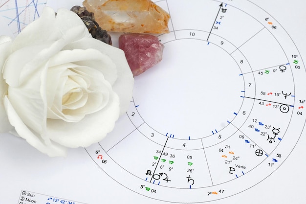 Zdjęcie wydrukowany wykres urodzenia astrologii i kryształowe uzdrowienia dla siedmiu czakr miejsce pracy astrologii duchowej powołania hobby i plany pasji oraz mapowanie życia