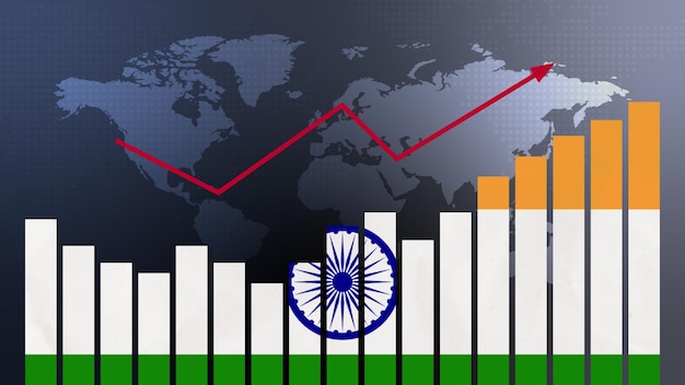 Wykres słupkowy Indii z rosnącymi wartościami wzlotów i upadków