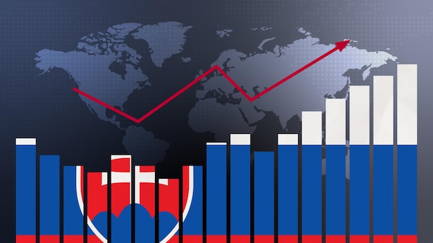 Wykres słupkowy Słowacji z rosnącymi wartościami wzlotów i upadków