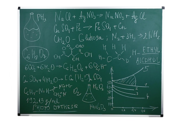 Wzory matematyczne na tle tablicy