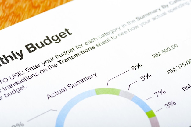 Zbliżony obraz wyrażenia "budżet" ilustrujący koncepcję mądrych wydatków