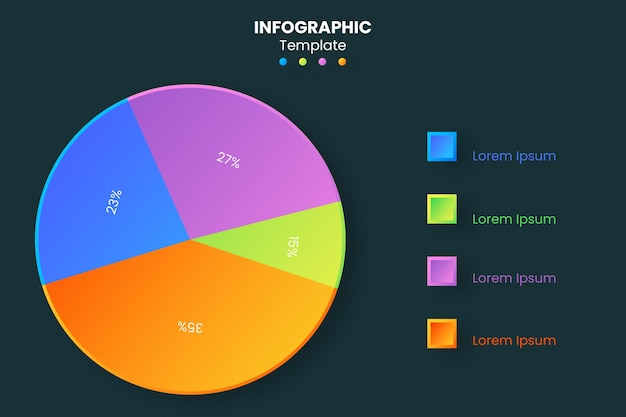 biểu đồ hình tròn với mẫu biểu đồ thông tin gradient đầy màu sắc