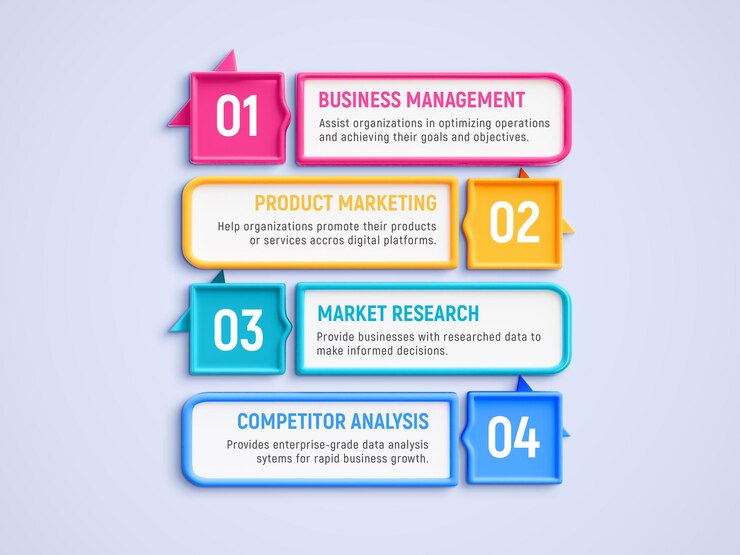 PSD gratuito 4 pasos para diseñar una plantilla de infografías creativas para negocios