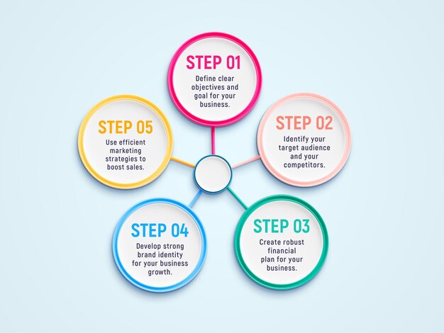 5 pasos para diseñar una plantilla de infografías creativas para negocios