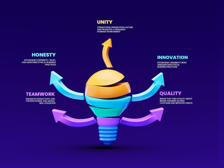 PSD gratuito 5 passi modello di progettazione di infografiche aziendali creative