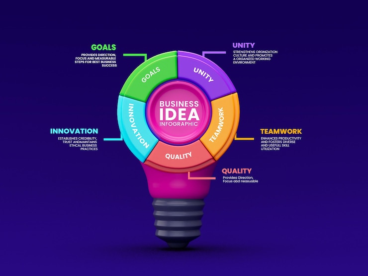 PSD gratuito 5 passi modello di progettazione di infografiche aziendali creative