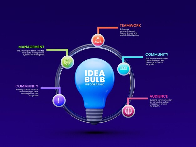 5 stappen Creatieve Business Infographics Ontwerp Template