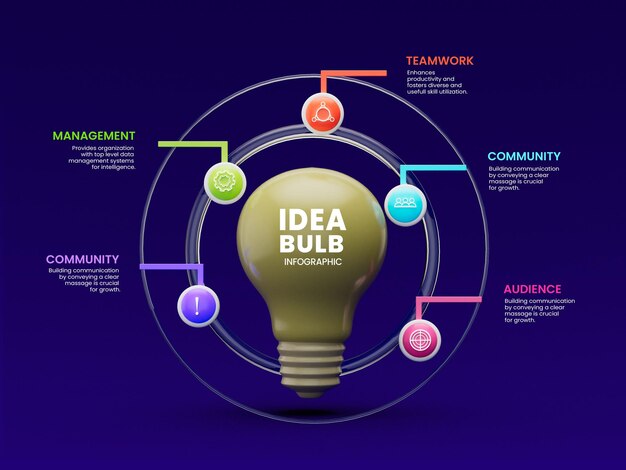 Infografías creativas de negocios en 5 pasos con la plantilla de diseño de Idea Bulb