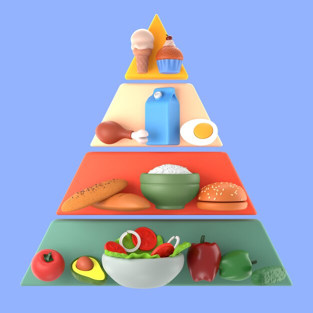 Pirámide de alimentos saludables