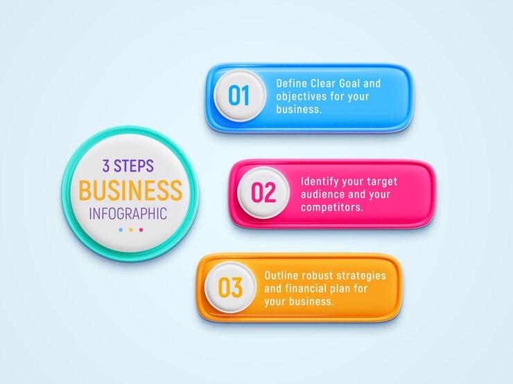 PSD gratuito plantilla de diseño de infografías de negocios creativas de 3 pasos