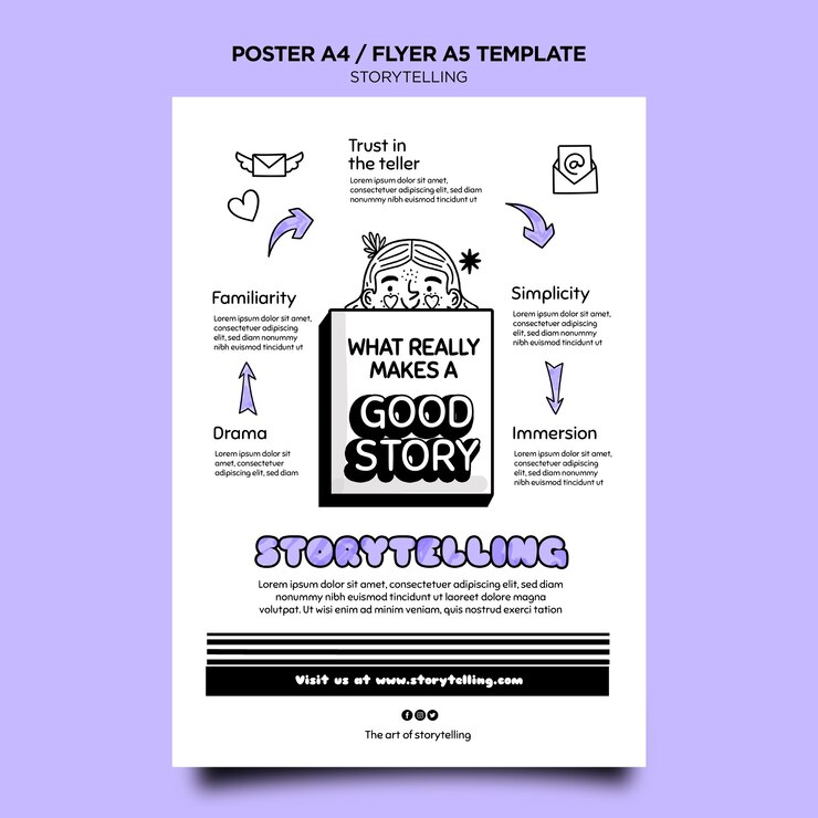 PSD gratuito storytelling para plantilla de impresión de marketing