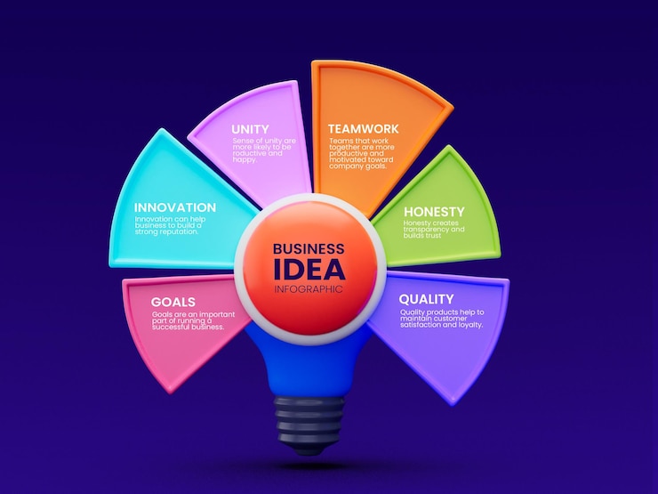 PSD grátis 6 etapas modelo de design de infográficos de negócios criativos