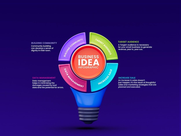 PSD 4 étapes modèle de conception d'infographies commerciales créatives