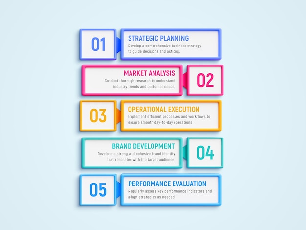 5 etapas criativas de design de infográficos de negócios