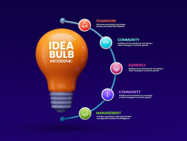 PSD 5 etapas de infográficos de negócios criativos com modelo de design de lâmpada de ideia