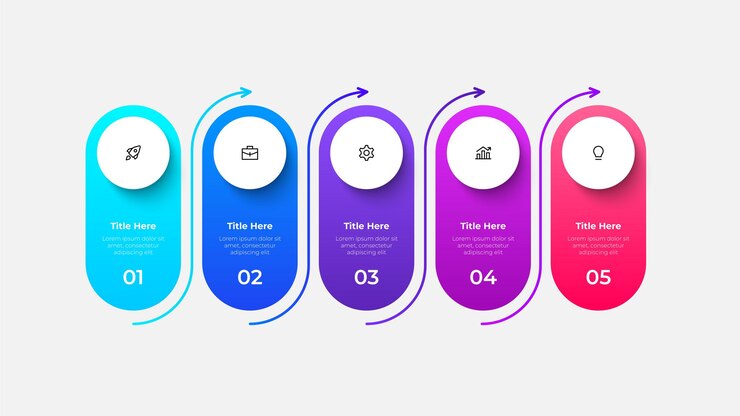 PSD 5 etapas infográfico fluxo de trabalho etapas e processos para apresentações ou planejamento de projeto