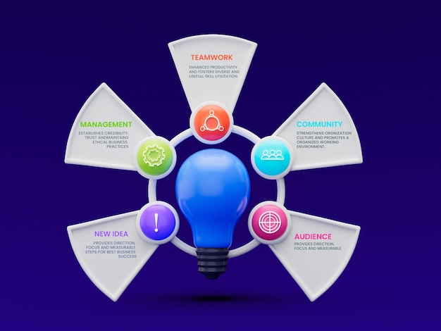 5 etapas modelo de design de infográficos de negócios criativos