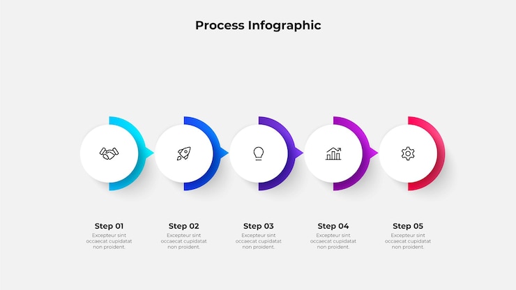 PSD 5 étapes infographiques étapes et processus de flux de travail pour les présentations ou la planification de projets