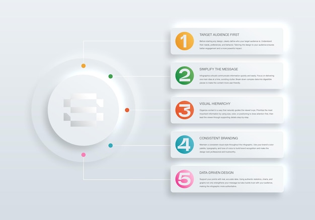 5 passos para uma estratégia de marketing eficaz