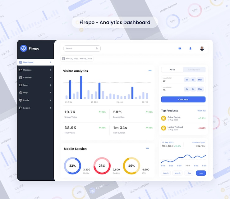 PSD analytics dashboard
