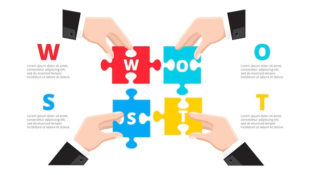 As mãos do empresário conectam o infográfico do conceito de trabalho em equipe de quebra-cabeça com 4 opções de análise SWOT