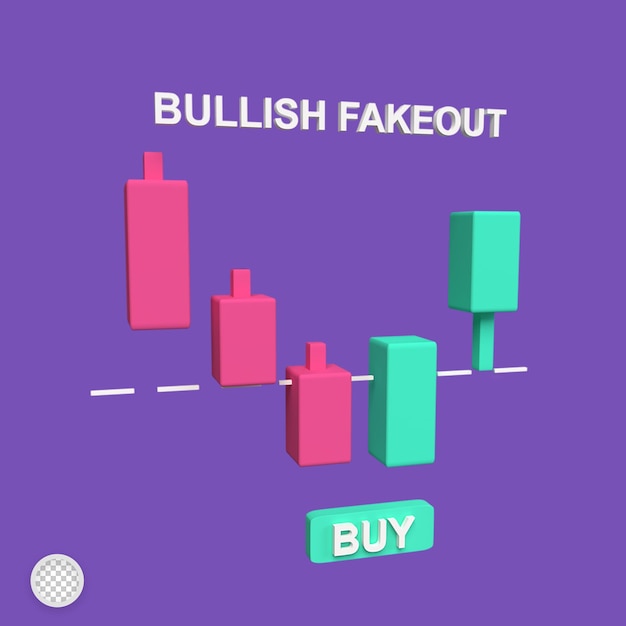 Candlestick Trading Patterns bullish fake out 3d rendering illustration