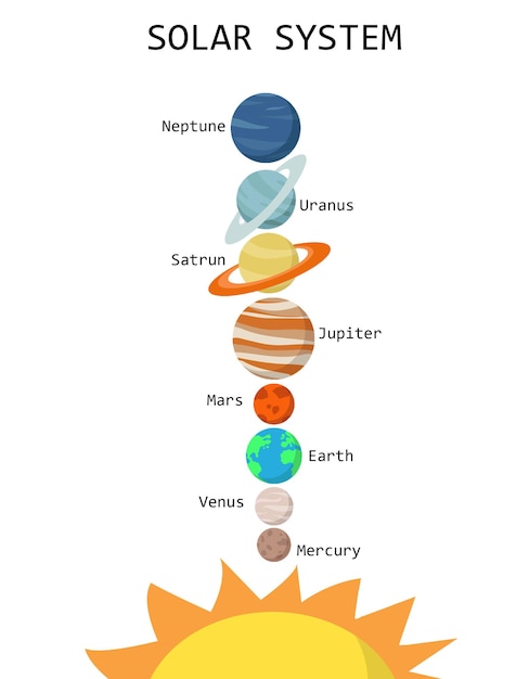 Cartões do sistema solar