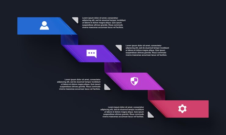 PSD concepto de plantilla de línea de tiempo de infografía con 4 opciones
