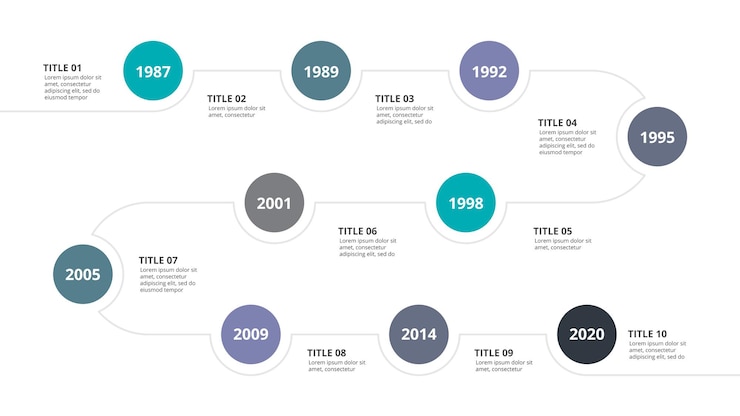 PSD concetto creativo per timeline infografica grafico di processo modello aziendale per la presentazione